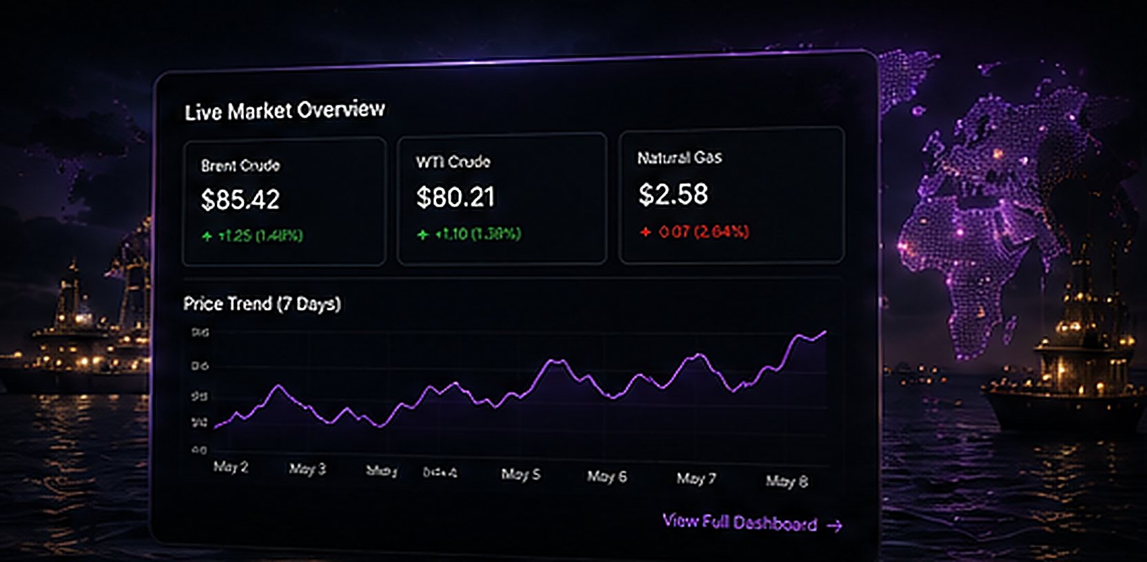 A live market dashboard showing benchmark prices and a seven-day trend